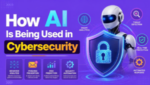 How AI Is Being Used in Cybersecurity