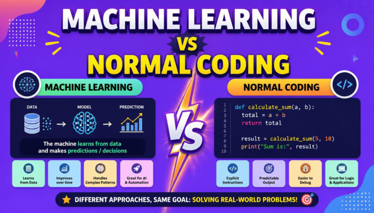 Machine Learning vs Normal Coding