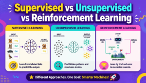 upervised-vs-Unsupervised-vs-Reinforcement-Learning.